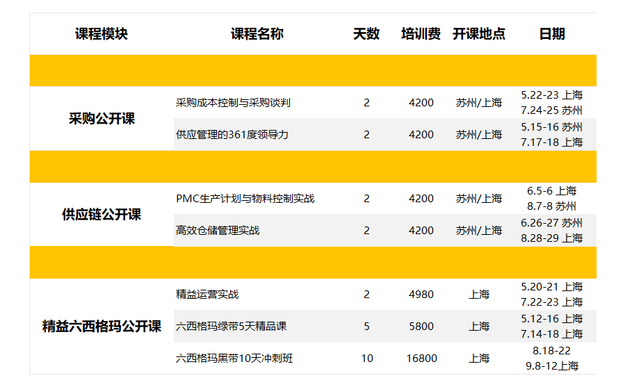 【公開課】博革聯(lián)合學(xué)院采購供應(yīng)鏈 精益六西格瑪培訓(xùn)正在招生中！