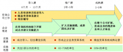 “以點(diǎn)帶面、點(diǎn)面結(jié)合”的精益推進(jìn)模式
