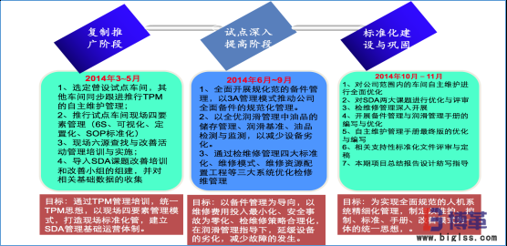 國內某大型白酒釀造企業(yè)精益生產(chǎn)實施案例