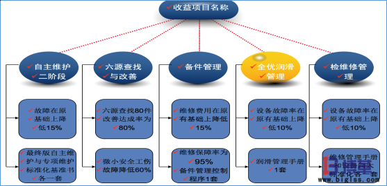 國內某大型白酒釀造企業(yè)精益生產(chǎn)實施案例