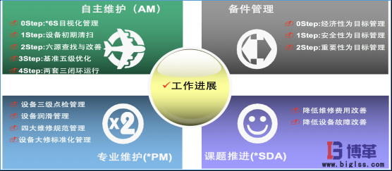 國內某大型白酒釀造企業(yè)精益生產(chǎn)實施案例