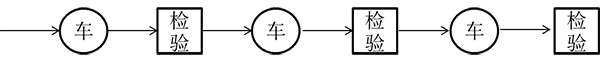 精益質(zhì)量分散式工序檢驗(yàn)站 分散式工序檢驗(yàn)站