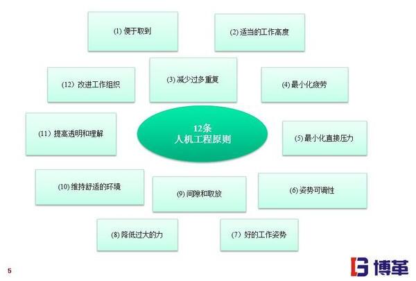 精益工廠布局線邊物料的擺放設(shè)計 精益工廠布局12條原則