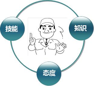 企業(yè)現(xiàn)場(chǎng)管理中人員管理的三類問(wèn)題 企業(yè)現(xiàn)場(chǎng)管理中人員管理的三類問(wèn)題