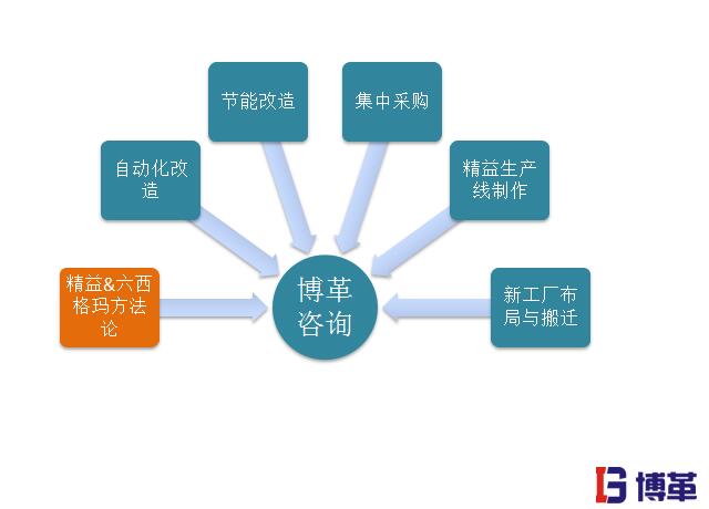 精益制造一條龍省心方案 精益生產(chǎn)管理的優(yōu)勢(shì)之精益制造一條龍省心方案