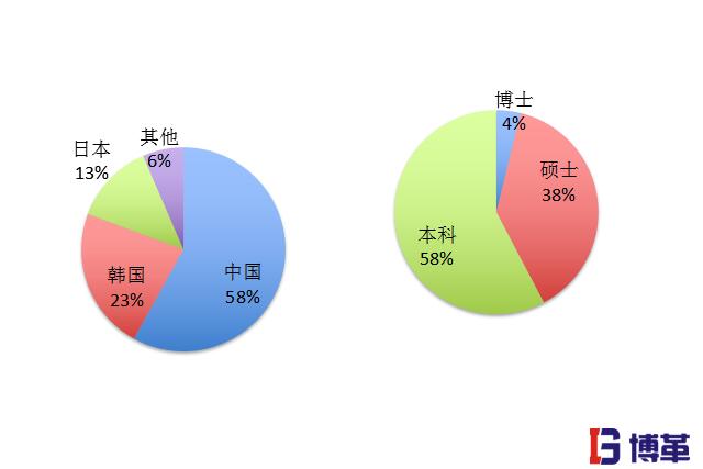 一流精益六西格瑪咨詢團(tuán)隊(duì) 精益生產(chǎn)管理的優(yōu)勢(shì)|一流咨詢團(tuán)隊(duì)