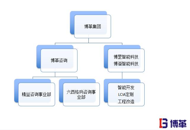 精益生產(chǎn)管理的優(yōu)勢之20年行業(yè)經(jīng)驗 精益生產(chǎn)管理的優(yōu)勢之20年行業(yè)經(jīng)驗