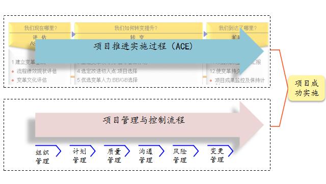 博革企業(yè)管理咨詢?cè)谧稍冞^(guò)程中作用 博革企業(yè)管理咨詢?cè)谧稍冞^(guò)程中作用