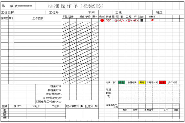 標(biāo)準(zhǔn)操作單 質(zhì)量可視化之標(biāo)準(zhǔn)操作單