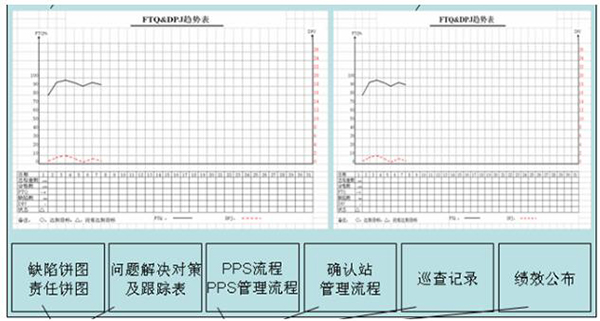 車間級(jí)目視化看板 質(zhì)量可視化之車間級(jí)目視化看板