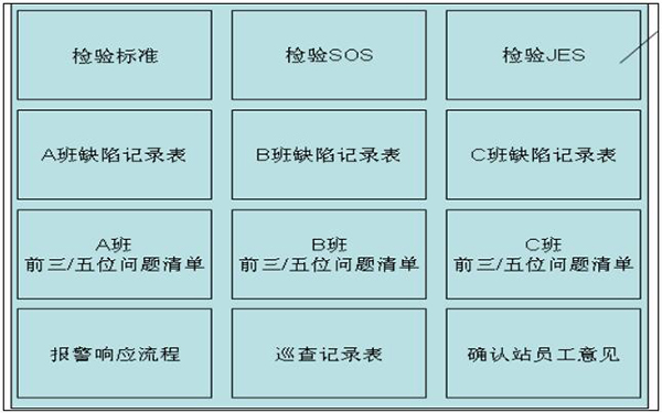 工位級(jí)目視化看板 質(zhì)量可視化之工位級(jí)目視化看板