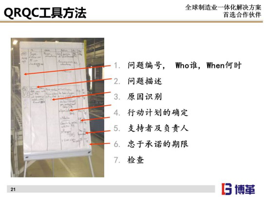 質(zhì)量管理QRQC看板與日清表 質(zhì)量管理QRQC看板與日清表
