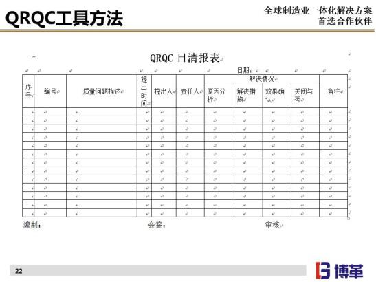 質(zhì)量管理QRQC看板與日清表 質(zhì)量管理QRQC看板與日清表