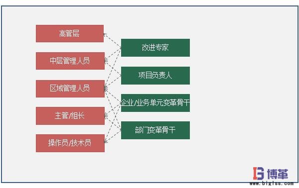 精益轉(zhuǎn)型系統(tǒng)運(yùn)營系統(tǒng) 精益轉(zhuǎn)型系統(tǒng)運(yùn)營系統(tǒng)