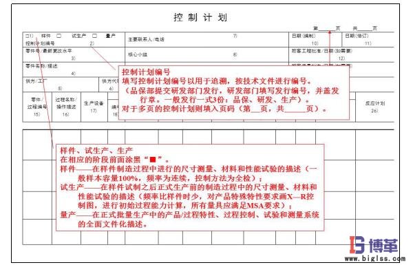 精益質(zhì)量之控制計劃 精益質(zhì)量之控制計劃