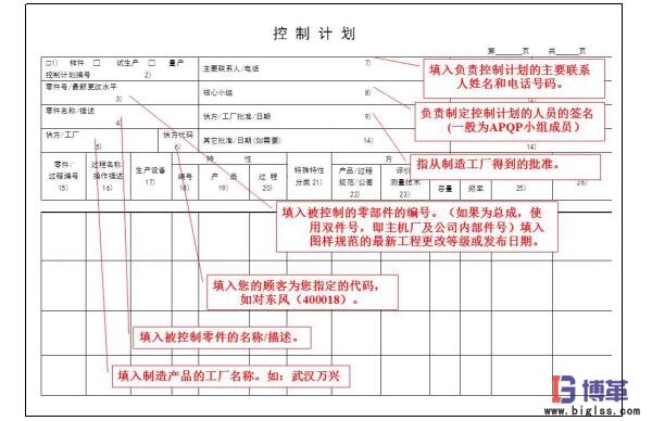 精益質(zhì)量之控制計劃 精益質(zhì)量之控制計劃