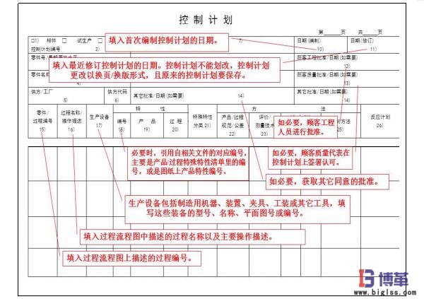 精益質(zhì)量之控制計劃 精益質(zhì)量之控制計劃