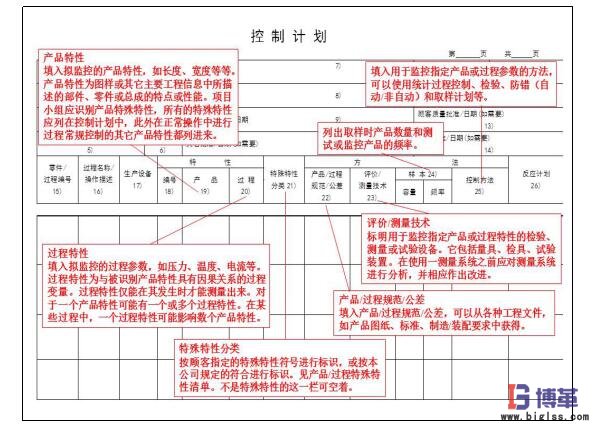 精益質(zhì)量之控制計劃 精益質(zhì)量之控制計劃