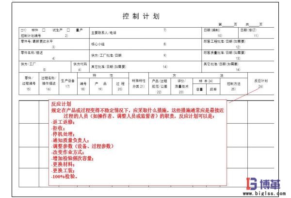 精益質(zhì)量之控制計劃 精益質(zhì)量之控制計劃