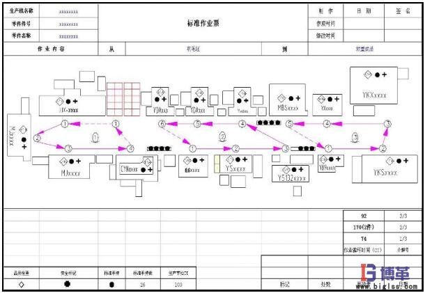 標(biāo)準(zhǔn)作業(yè)票 標(biāo)準(zhǔn)作業(yè)之標(biāo)準(zhǔn)作業(yè)票