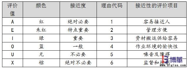 相互關(guān)系分析ARD評(píng)價(jià)準(zhǔn)則表 相互關(guān)系分析ARD評(píng)價(jià)準(zhǔn)則表