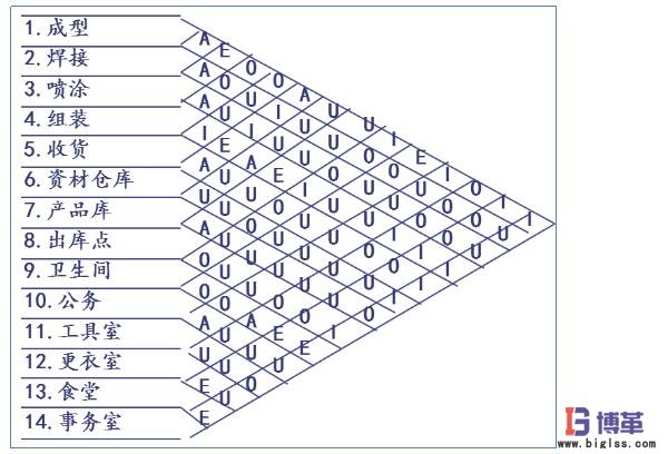 相互關(guān)系的評(píng)估結(jié)果 相互關(guān)系的評(píng)估結(jié)果