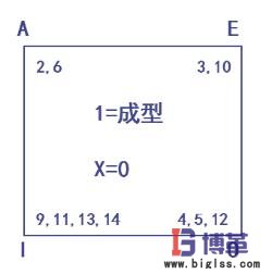 工廠布局拼塊圖 工廠布局拼塊圖