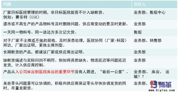 精益物流缺斷貨其他問(wèn)題分析