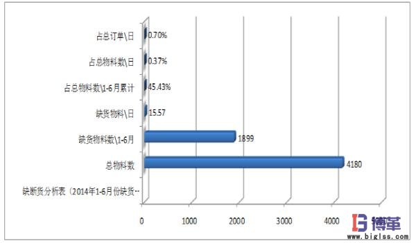 醫(yī)藥物流中心多倉聯(lián)動管理市內(nèi)配送 醫(yī)藥物流中心多倉聯(lián)動管理市內(nèi)配送