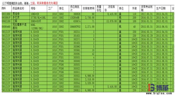 缺貨原因驗證 缺貨原因驗證