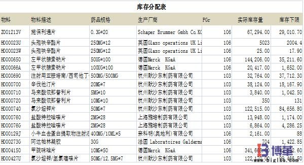 sap系統(tǒng)設(shè)定安全下限庫存 sap系統(tǒng)設(shè)定安全下限庫存