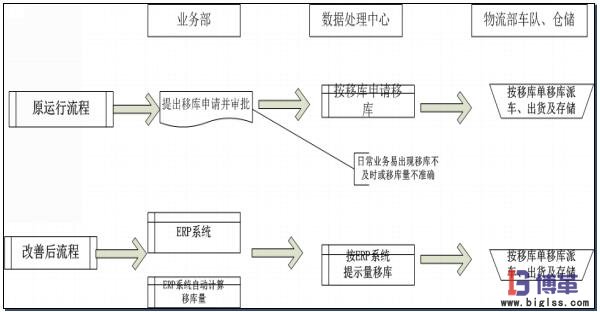 部門職責(zé)修改 部門職責(zé)修改