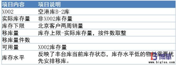 收貨邏輯的改善 收貨邏輯的改善
