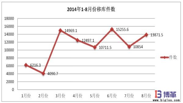 醫(yī)藥物流中心多倉聯(lián)動管理效果確認(rèn) 醫(yī)藥物流中心多倉聯(lián)動管理效果確認(rèn)