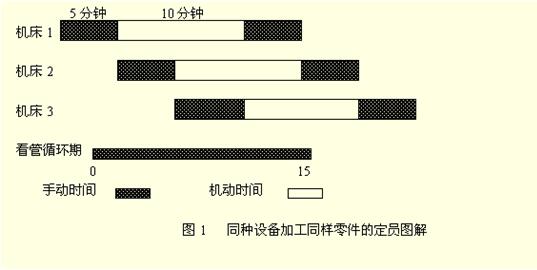 多機(jī)操作 精益管理多機(jī)操作