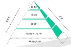 精益生產(chǎn)管理實施關(guān)鍵要素