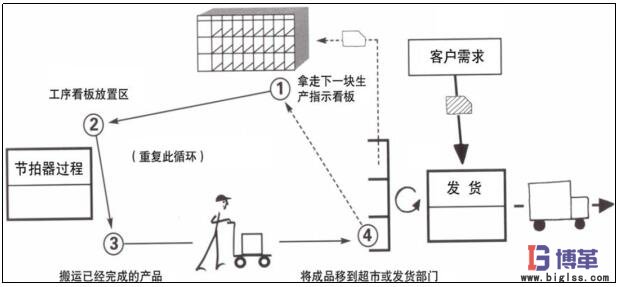 價(jià)值流管理(中)—所向披靡
