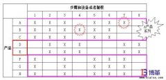 價(jià)值流管理(上)—紙上談兵