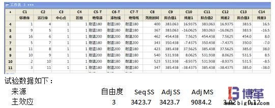 DOE試驗識別關(guān)鍵因子 DOE試驗識別關(guān)鍵因子