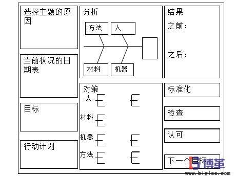 項(xiàng)目管理看板 項(xiàng)目管理看板的作用