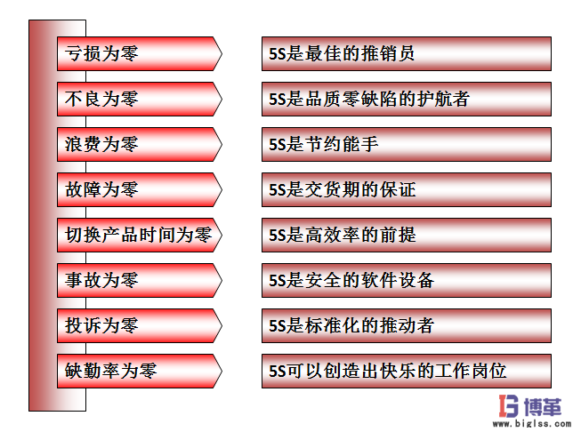 車間現(xiàn)場(chǎng)5S管理的八大作用 車間現(xiàn)場(chǎng)5S管理的八大作用