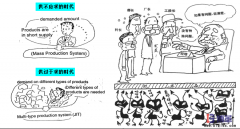 生產(chǎn)車間為什么需要做5S管理？