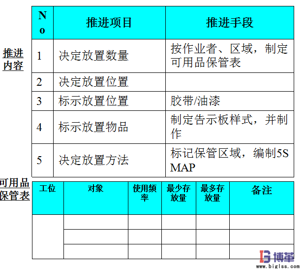 車(chē)間5S現(xiàn)場(chǎng)管理中2S 整頓 車(chē)間5S現(xiàn)場(chǎng)管理中2S 整頓