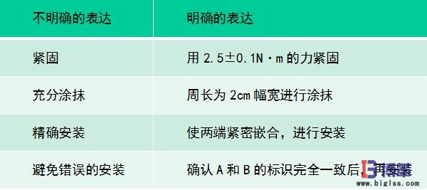 作業(yè)要領(lǐng)書 作業(yè)要領(lǐng)書