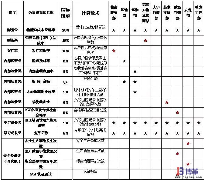 績效指標(biāo)體系 績效指標(biāo)體系