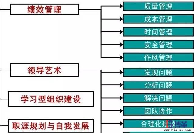 現(xiàn)場(chǎng)管理中車間主管的基本職能 現(xiàn)場(chǎng)管理中車間主管的基本職能