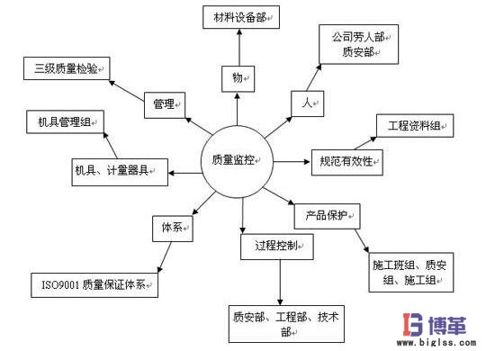 工位質(zhì)量管理 工位質(zhì)量管理