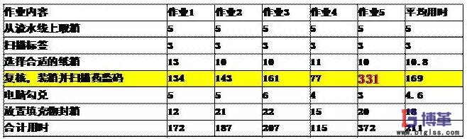 揀貨作業(yè)復(fù)核內(nèi)容 揀貨作業(yè)復(fù)核內(nèi)容