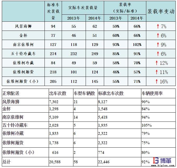 物流管理中心的配送能力測(cè)算 物流管理中心的配送能力測(cè)算