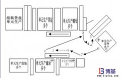 什么是標準化作業(yè)？